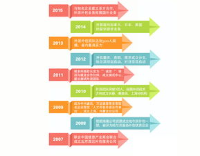 多方戰(zhàn)略 軟件外包服務的競爭優(yōu)勢與實施路徑